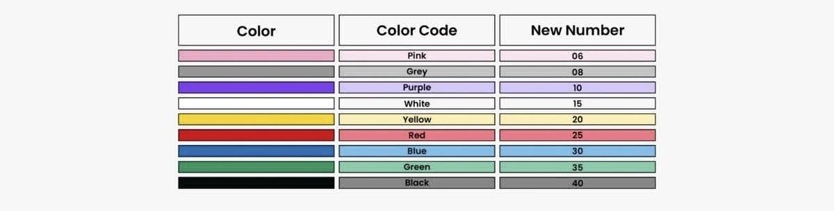 Endodontic File Sizing & Color-Coding Made Simple-1